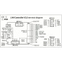 LAN CONTROLLER HW2.0