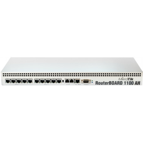 RouterBOARD 1100AH